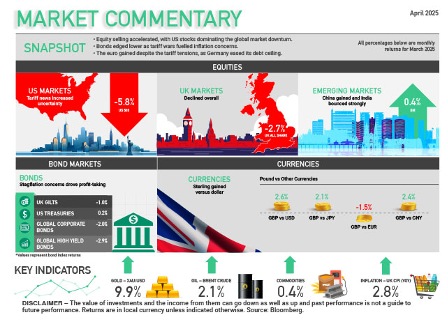 Market Commentary April 2025