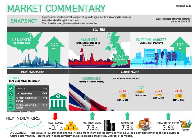 Market Commentary August 2025