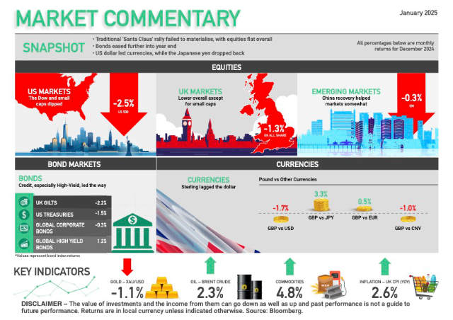 Market Commentary January 2026