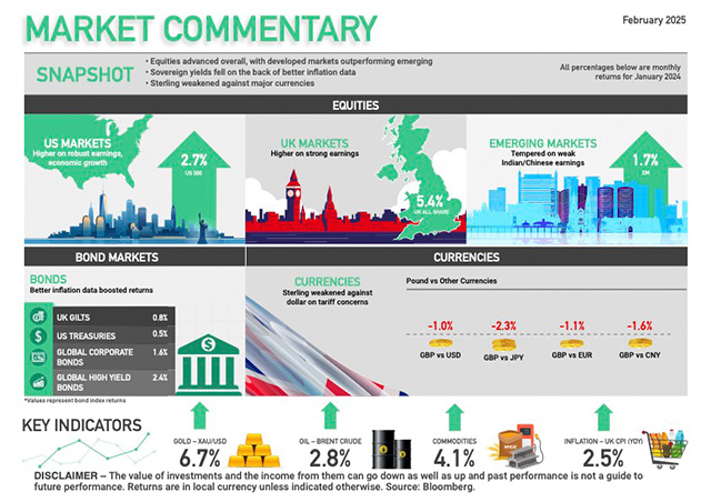 Market Commentary February 2026